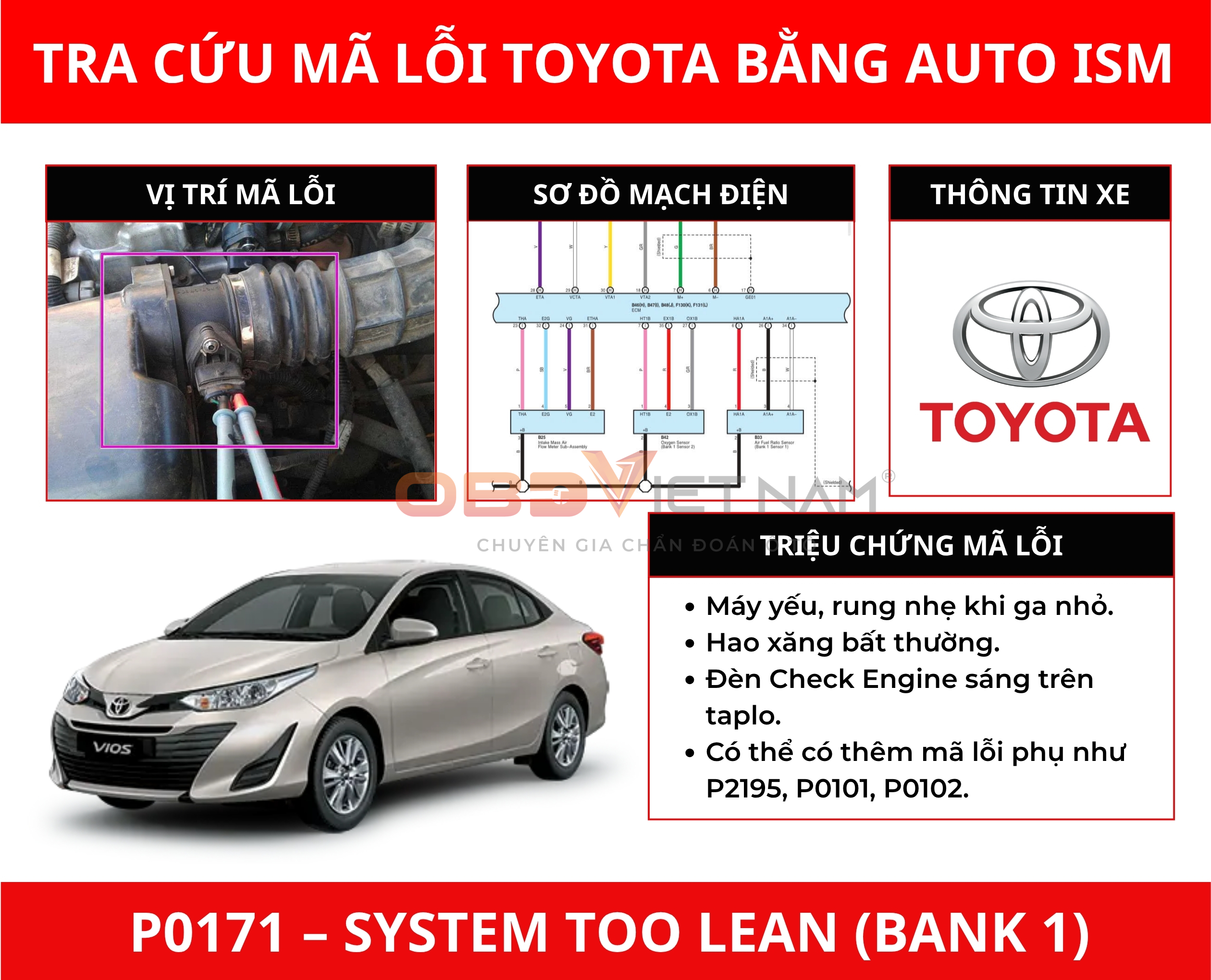 Cách Tra Mã Lỗi P0171 Trên Toyota Vios Bằng Auto ISM
