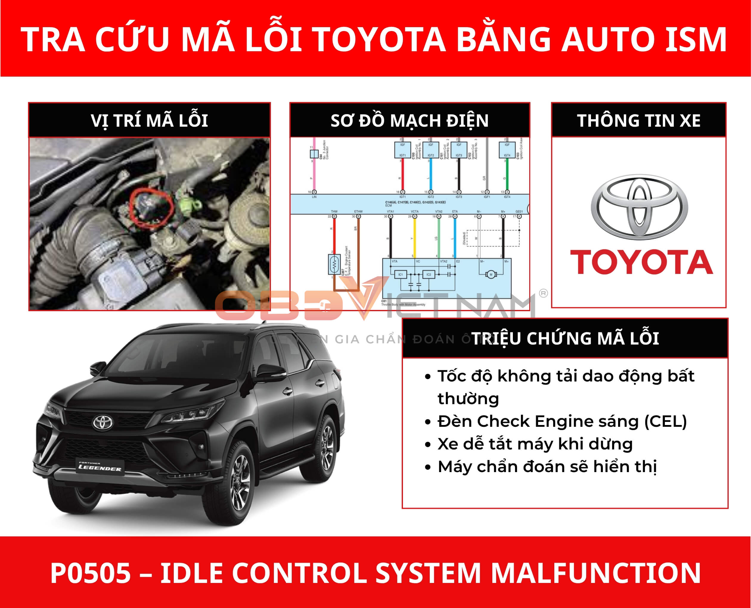 Lỗi P0505 trên Toyota Fortuner – Cách chẩn đoán và xử lý bằng Auto ISM
