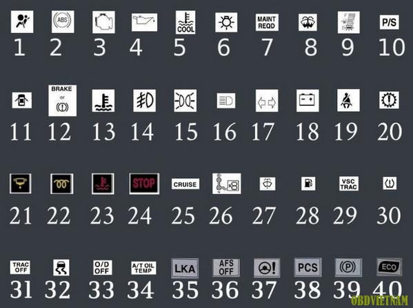 Description: http://www.obdvietnam.vn/image/cache/data/dencanhbaotoyota.jpg