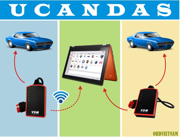 Description: UCANDAS Wireless Automotive Diagnosis System