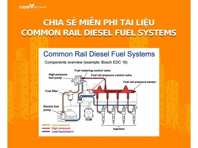 Chia Sẻ Miễn Phí Tài Liệu Về Hệ Thống Common Rail Fuel Diesel