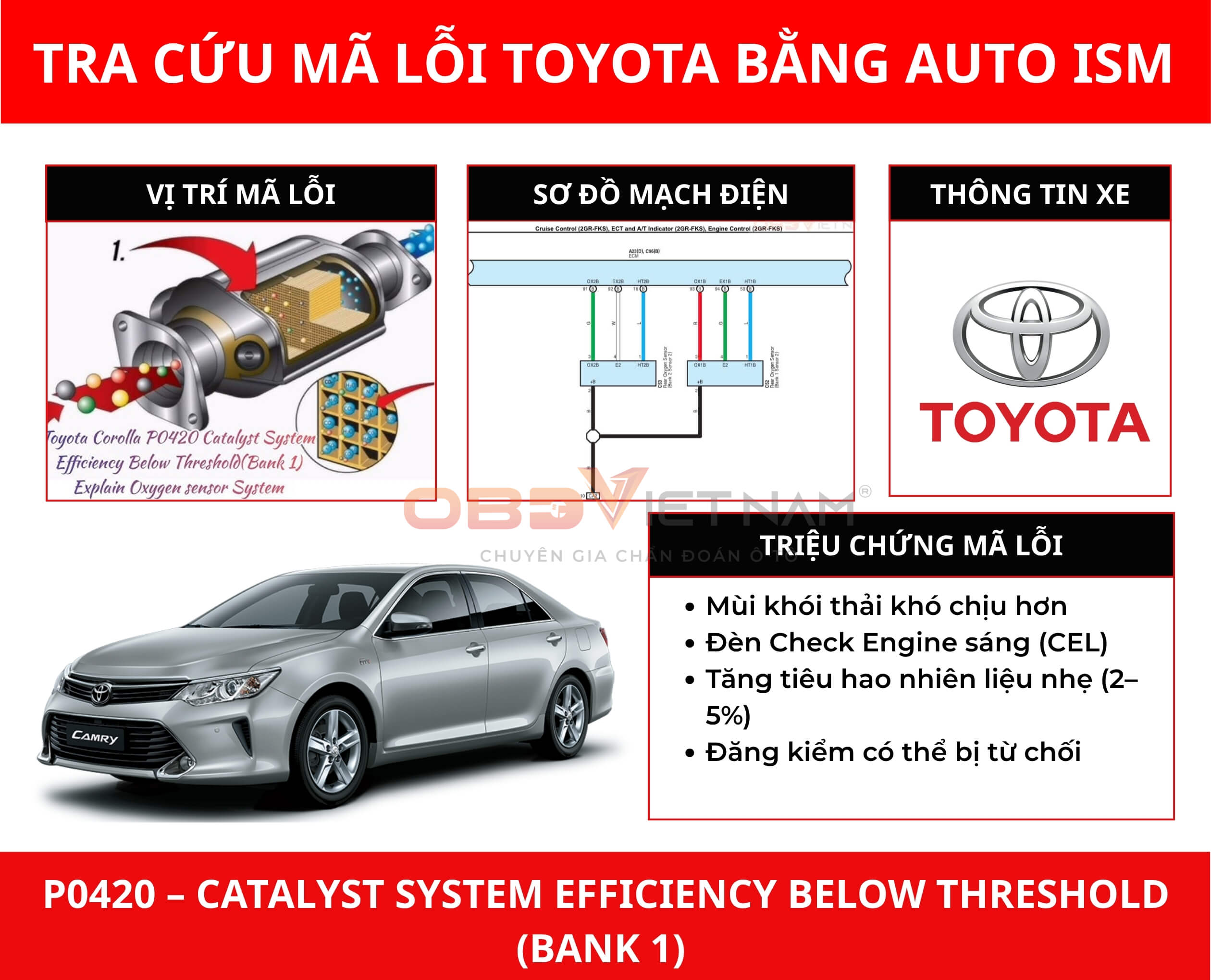 Phân tích mã lỗi P0420 Toyota Camry – Hiệu suất xúc tác thấp, xử lý bằng Auto ISM
