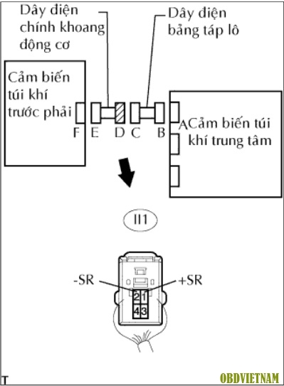 Kiểm tra điện áp tiêu chuẩn cảm biến túi khí