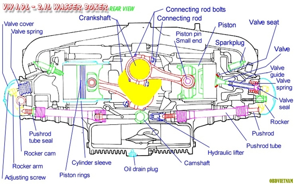 Tiếng anh ô tô qua hình ảnh ( phần 33 ) - Động cơ Boxer xe Subaru