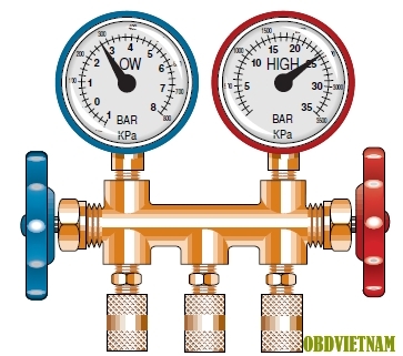 Thiết bị gas công nghiệp Á Châu - Đồng hồ đo lưu lượng gas được chia thành  nhiều loại khác nhau từ cao áp, trung áp cho đến thấp áp. Các dòng
