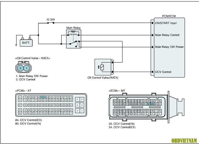 II - P0080 Exhaust Valve Control Solenoid Control Circuit Short To Battery – Mạch Điều Khiển Solenoid Van Xả Ngắn Mạch Ắc Quy