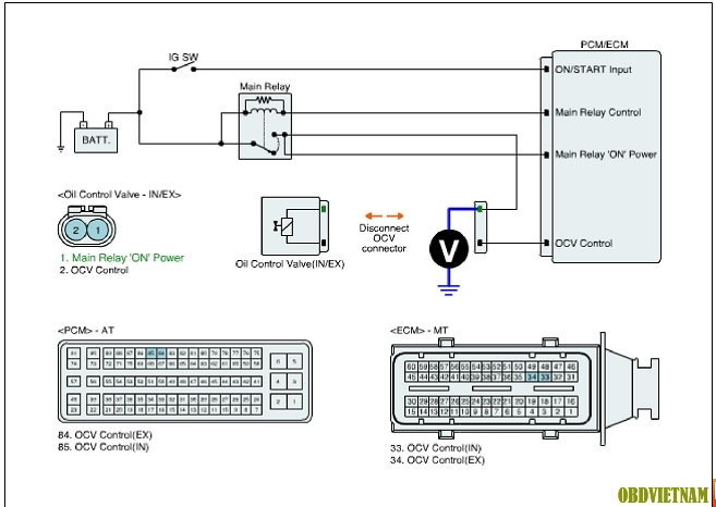 II - P0080 Exhaust Valve Control Solenoid Control Circuit Short To Battery – Mạch Điều Khiển Solenoid Van Xả Ngắn Mạch Ắc Quy