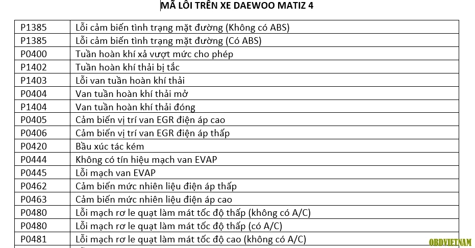 Tra cứu mã lỗi (phần 38) - Tổng hợp mã lỗi trên xe Deawoo Matiz 4