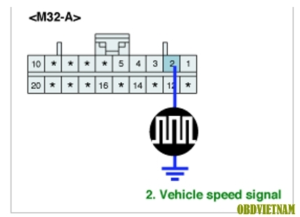 Phân Tích Mã Code C1212 - C1259 Trên Dòng Xe Hyundai I10 2015
